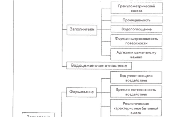 Как попасть на мега darknet